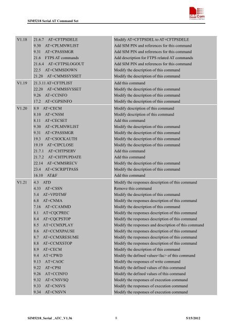 this SIM5218 AT command manual - Cooking Hacks
