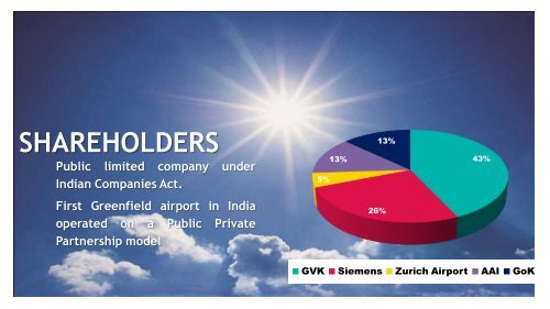 AIRPORT DEVELOPMENT - Emerging Markets Airports Awards