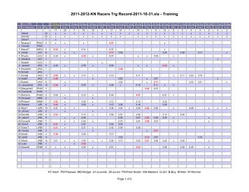 2011-2012-KN Racers Trg Record-2011-10-31 - Kanata Nordic