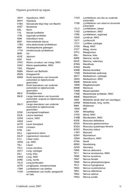 Lijst met alle officiële CODAP 2007 codes