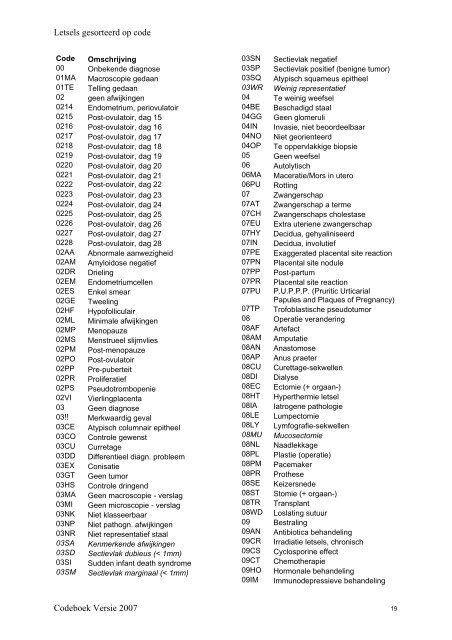Lijst met alle officiële CODAP 2007 codes