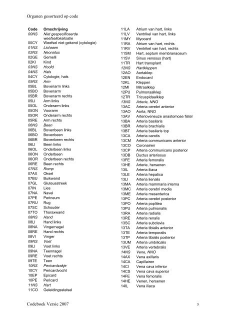 Lijst met alle officiële CODAP 2007 codes