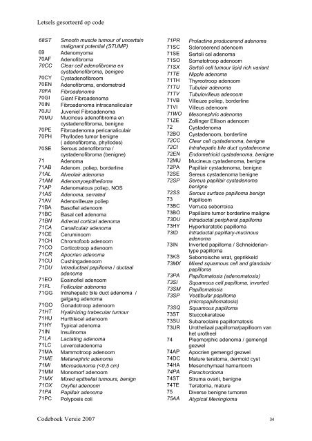 Lijst met alle officiële CODAP 2007 codes