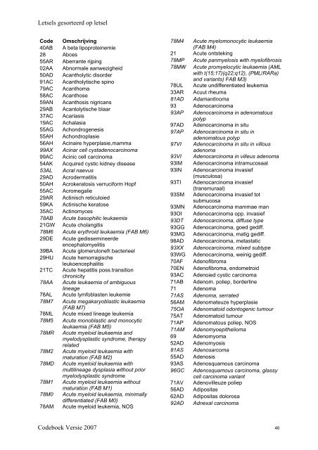 Lijst met alle officiële CODAP 2007 codes