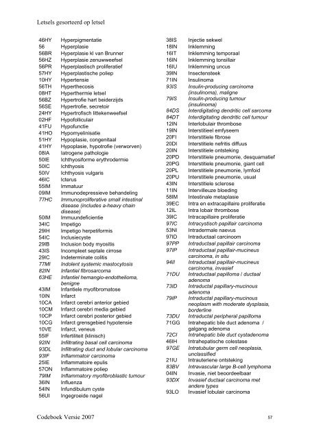 Lijst met alle officiële CODAP 2007 codes