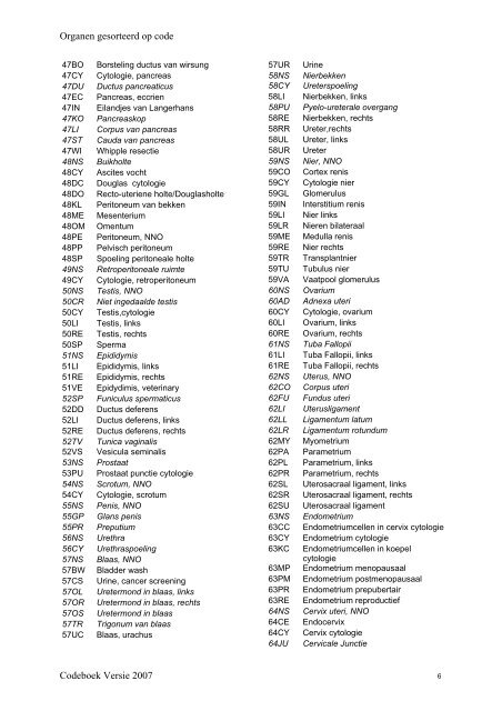 Lijst met alle officiële CODAP 2007 codes