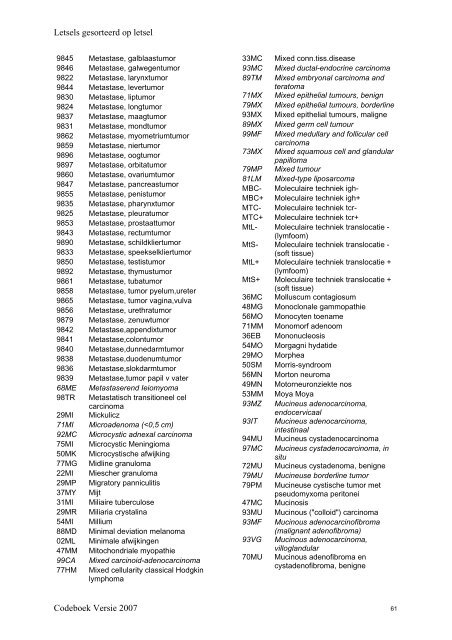 Lijst met alle officiële CODAP 2007 codes