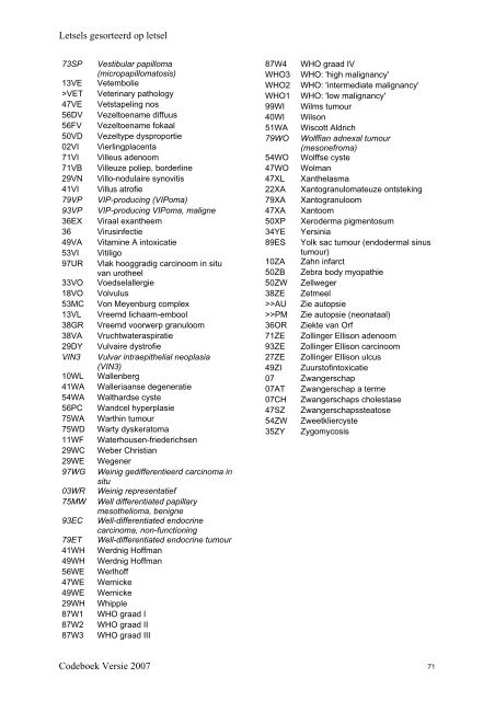 Lijst met alle officiële CODAP 2007 codes