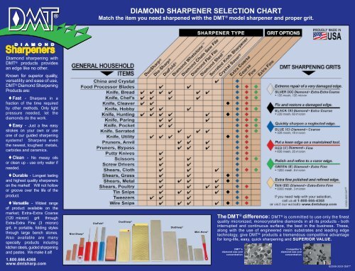 Dmt Grit Chart