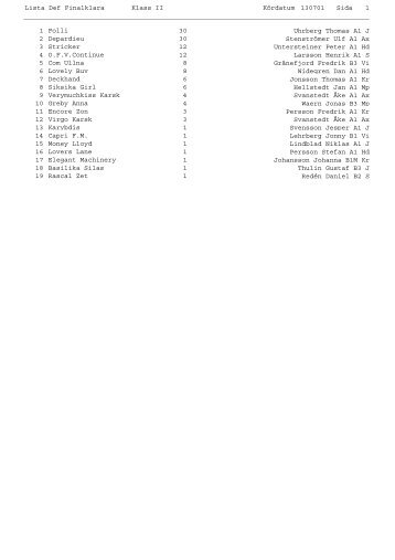 1 Lista Def Finalklara Sida 130701 Kördatum Klass II Folli ...