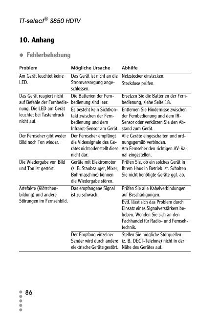 Bedienungsanleitung (PDF) - Technotrend GÃƒÂ–RLER