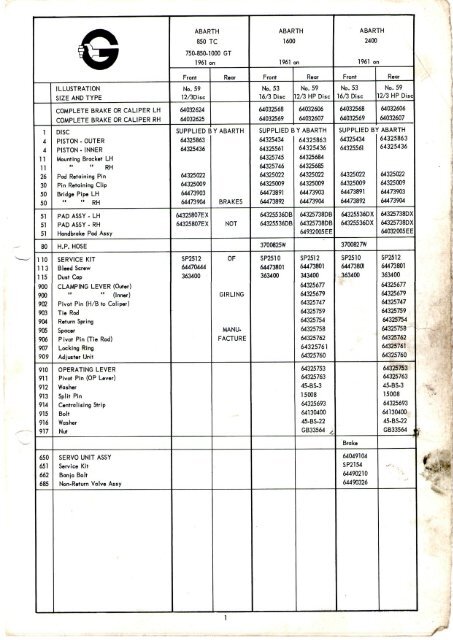 GIRLING EQUIPMENT 1961 ONWARDS PDF