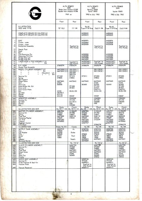 GIRLING EQUIPMENT 1961 ONWARDS PDF