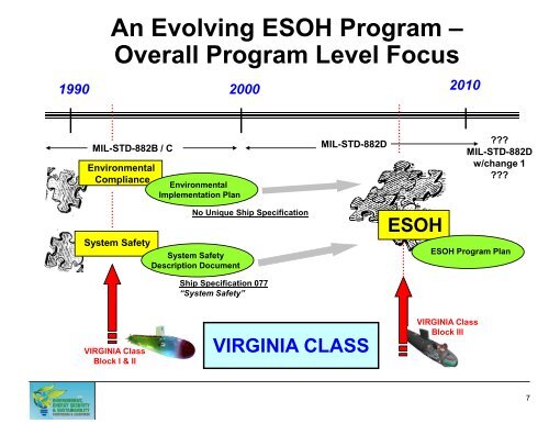 A Case Study of an Evolving ESOH Program â One ... - E2S2