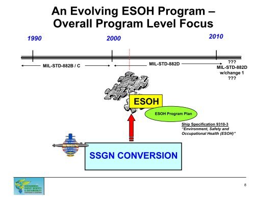 A Case Study of an Evolving ESOH Program â One ... - E2S2