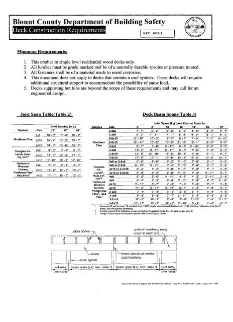 Deck Construction Requirements - Blount County Government