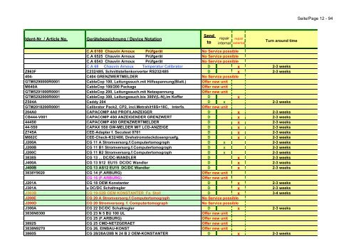 GMC-I Service GmbH CH D USA NL - Gmci-service.com