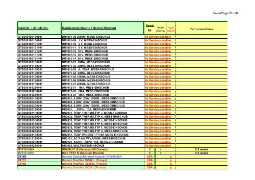 GMC-I Service GmbH CH D USA NL - Gmci-service.com