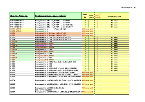 GMC-I Service GmbH CH D USA NL - Gmci-service.com