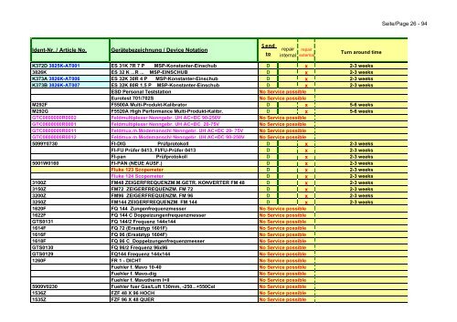 GMC-I Service GmbH CH D USA NL - Gmci-service.com