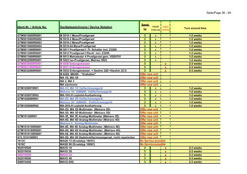 GMC-I Service GmbH CH D USA NL - Gmci-service.com