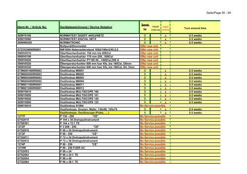 GMC-I Service GmbH CH D USA NL - Gmci-service.com