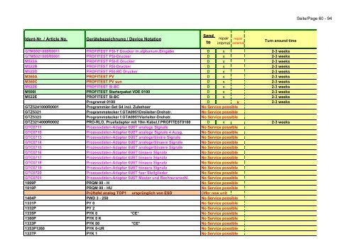 GMC-I Service GmbH CH D USA NL - Gmci-service.com