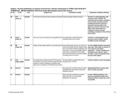 Download Tender Document Corrigendum - Western Railway ...