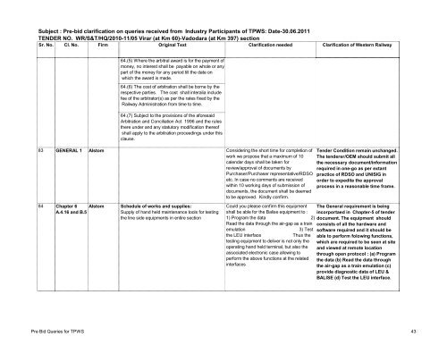 Download Tender Document Corrigendum - Western Railway ...