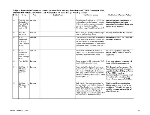 Download Tender Document Corrigendum - Western Railway ...