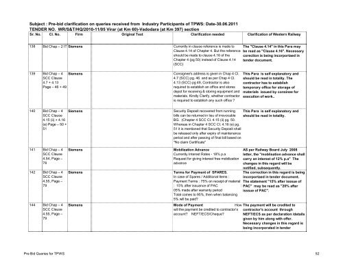 Download Tender Document Corrigendum - Western Railway ...