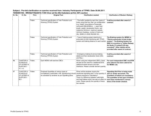 Download Tender Document Corrigendum - Western Railway ...