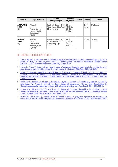 CANCERS DU SEIN - Institut National Du Cancer