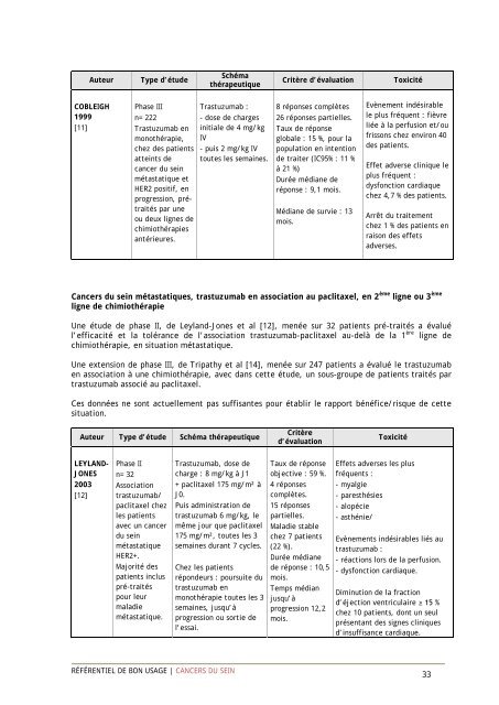 CANCERS DU SEIN - Institut National Du Cancer