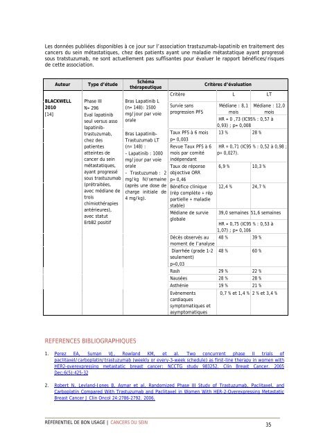 CANCERS DU SEIN - Institut National Du Cancer