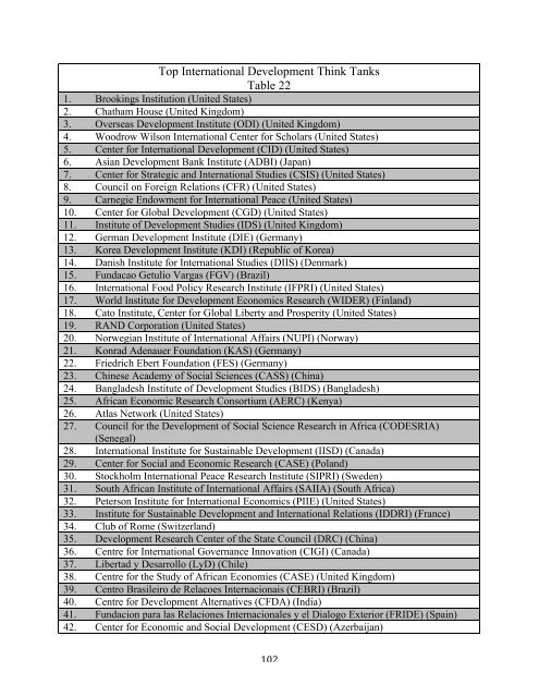 2014-global-go-to-think-tank-index-22012015_1