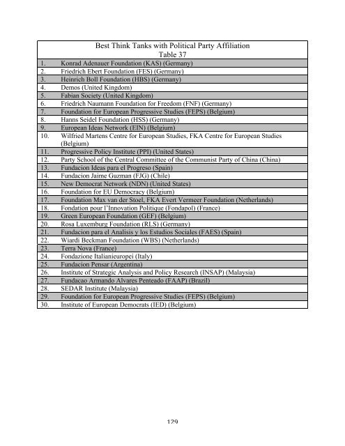 2014-global-go-to-think-tank-index-22012015_1