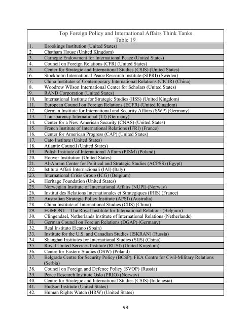 2014-global-go-to-think-tank-index-22012015_1