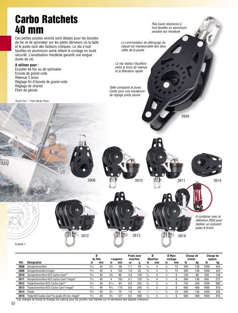 POULIES CARBO AIRBLOCKSÃ‚Â® - infoyachting