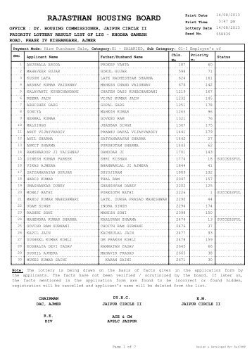 priority lottery of lig - kishangarh - Rajasthan Housing Board