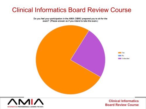 Clinical Informatics Board Review Course