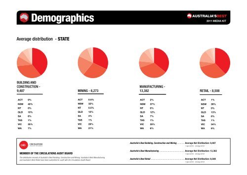 Media Kit - Australia's Best Magazines