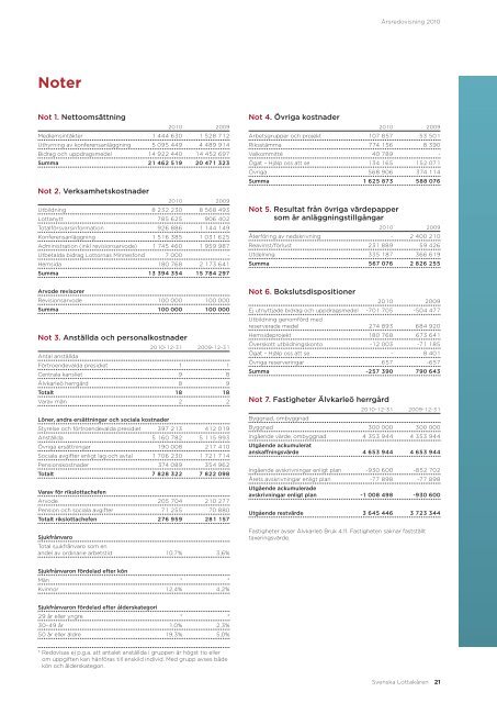 ÃRSREDOVISNING 2010 - Lottorna