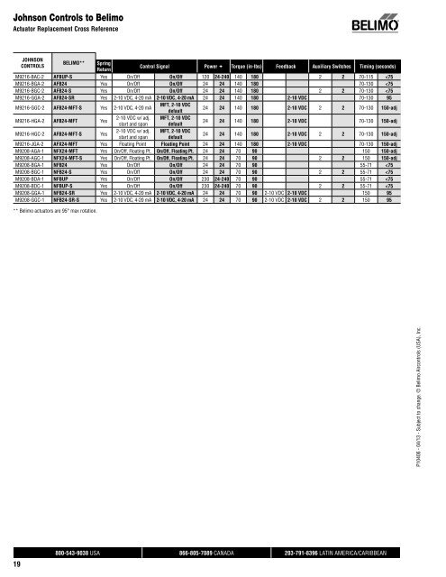 Belimo-Xref and Tech Guide - Kele