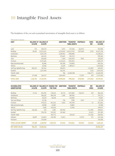 SOL MELIA ANNUAL REPORT 00 COMP