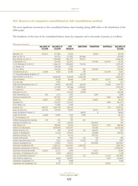 SOL MELIA ANNUAL REPORT 00 COMP