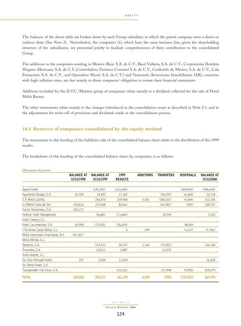 SOL MELIA ANNUAL REPORT 00 COMP