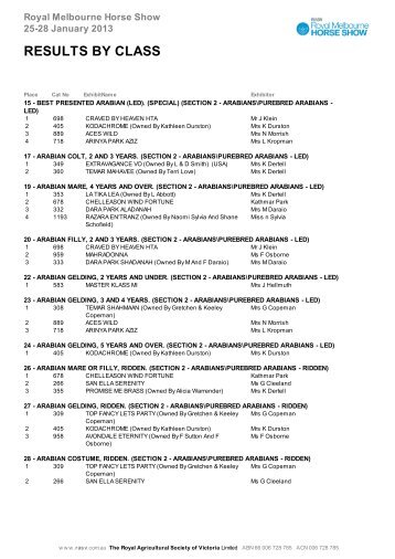 RESULTS BY CLASS - Horsezone