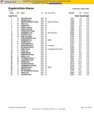 Ergebnisliste Klasse - Sportclub Mitterberghuetten