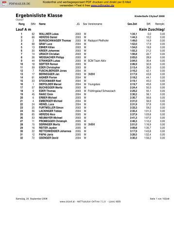 Ergebnisliste Klasse - Sportclub Mitterberghuetten